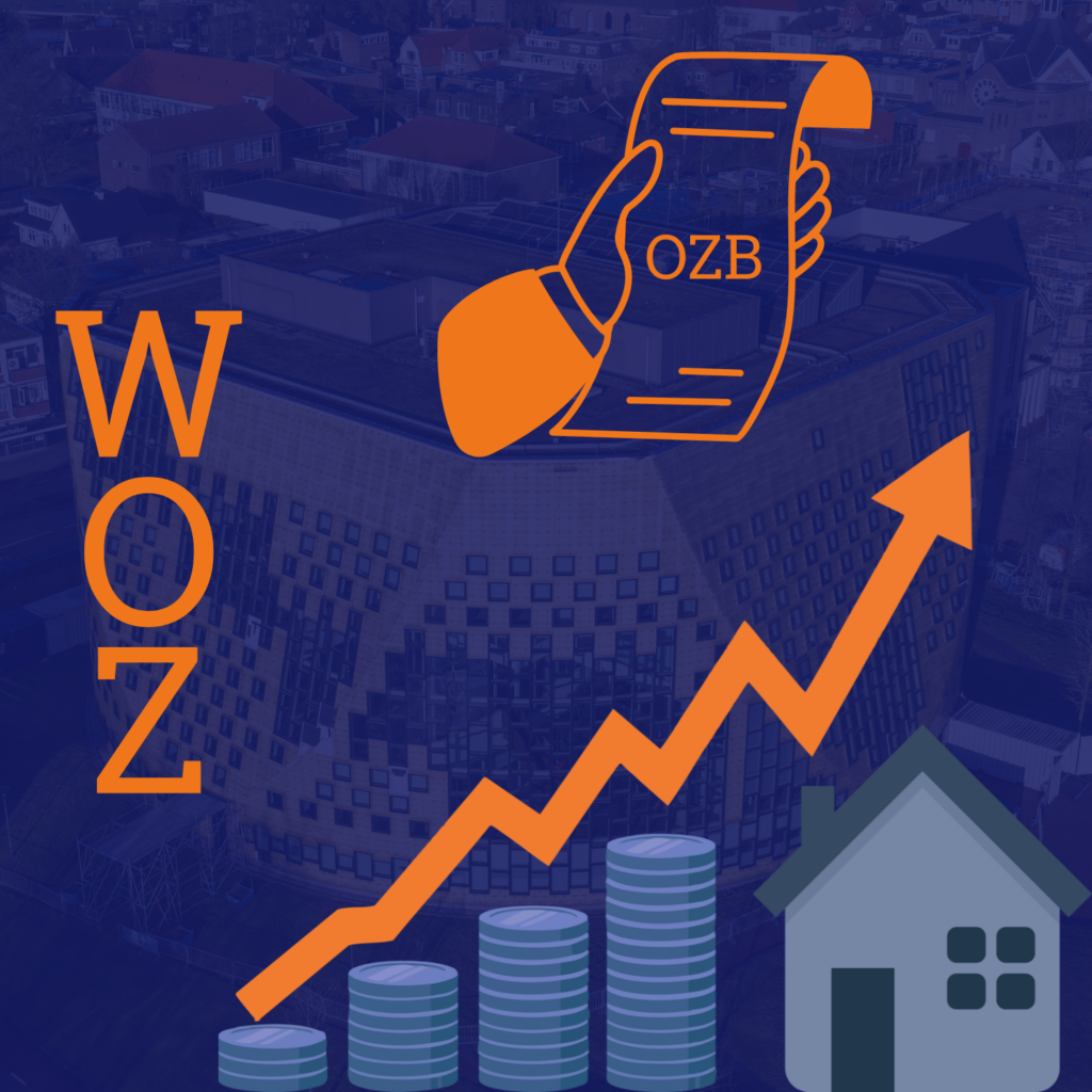 WOZ en woonlasten